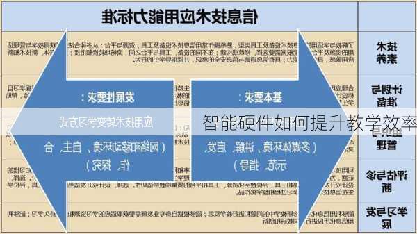 智能硬件如何提升教学效率