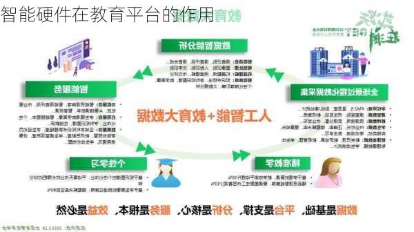智能硬件在教育平台的作用