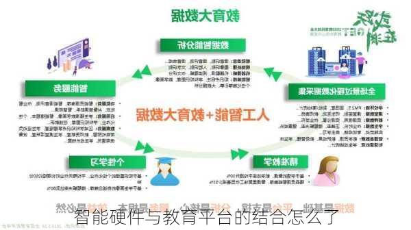 智能硬件与教育平台的结合怎么了