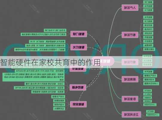 智能硬件在家校共育中的作用