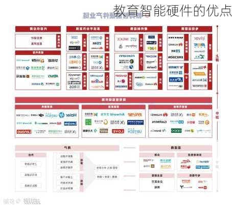 教育智能硬件的优点