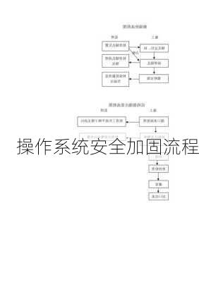 操作系统安全加固流程