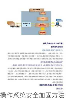 操作系统安全加固方法