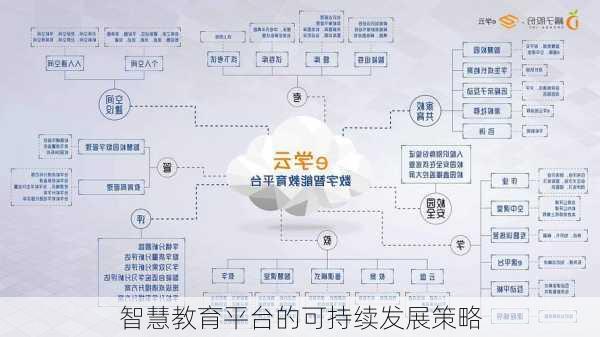 智慧教育平台的可持续发展策略