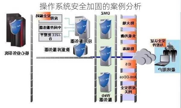 操作系统安全加固的案例分析