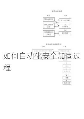 如何自动化安全加固过程