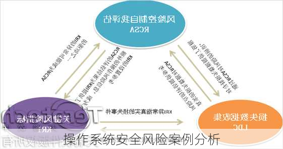 操作系统安全风险案例分析