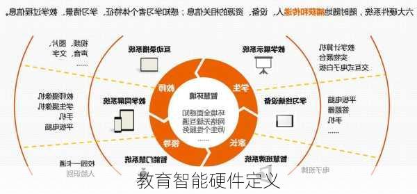 教育智能硬件定义