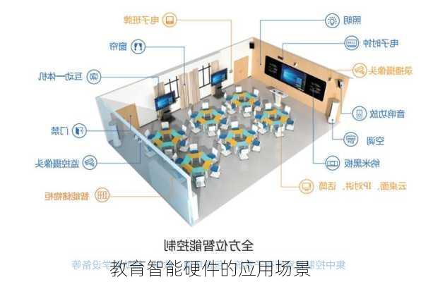 教育智能硬件的应用场景