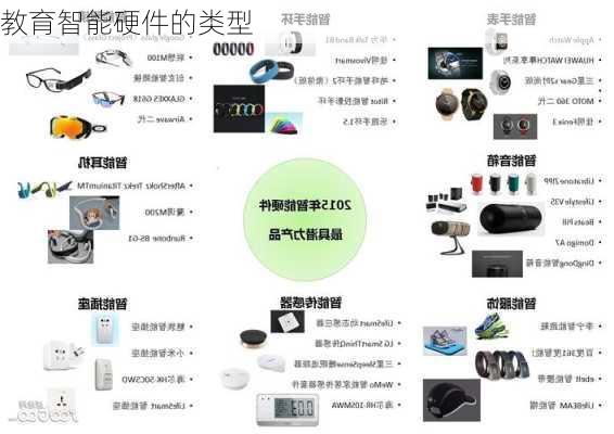 教育智能硬件的类型