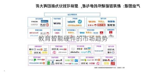 教育智能硬件的市场趋势