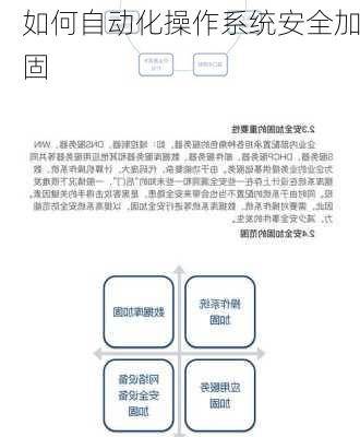 如何自动化操作系统安全加固