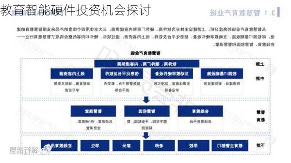 教育智能硬件投资机会探讨