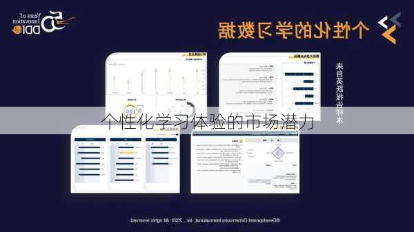 个性化学习体验的市场潜力