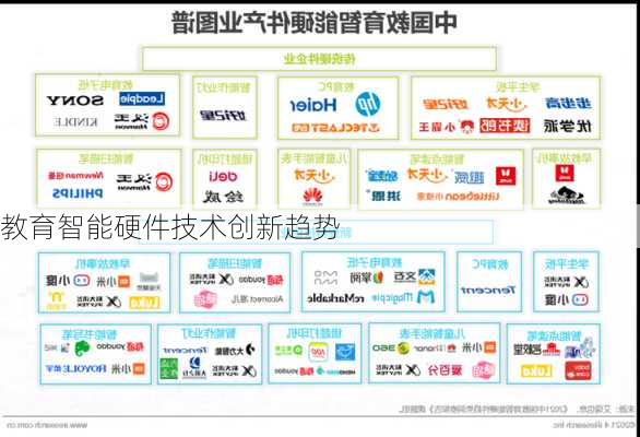 教育智能硬件技术创新趋势