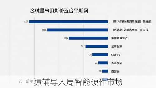 猿辅导入局智能硬件市场