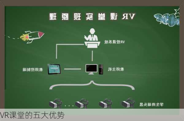 VR课堂的五大优势