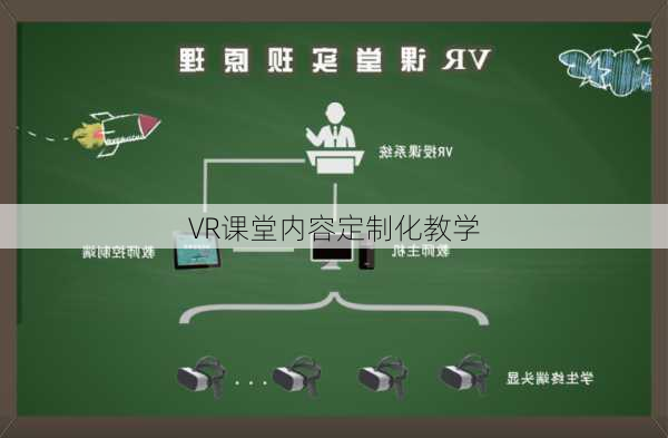 VR课堂内容定制化教学
