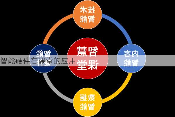 智能硬件在课堂的应用