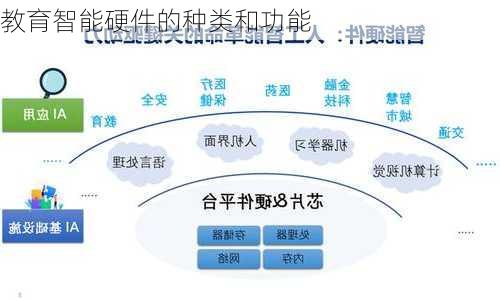 教育智能硬件的种类和功能