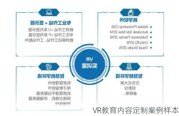 VR教育内容定制案例样本