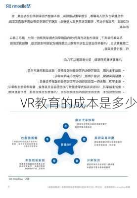 VR教育的成本是多少