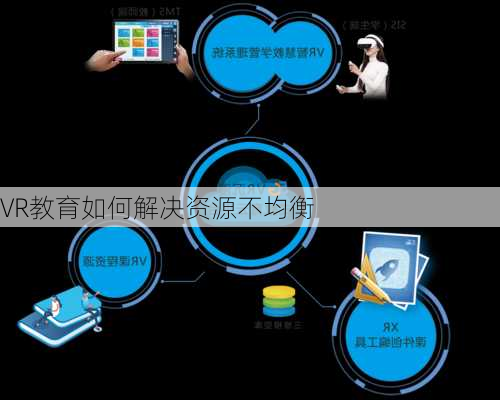 VR教育如何解决资源不均衡