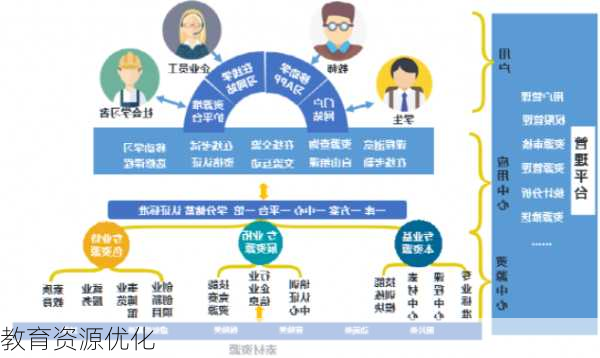教育资源优化