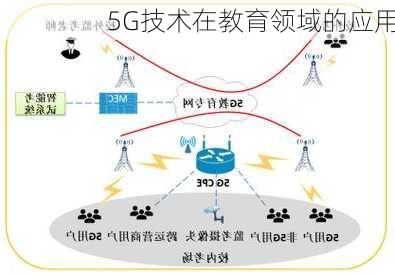 5G技术在教育领域的应用