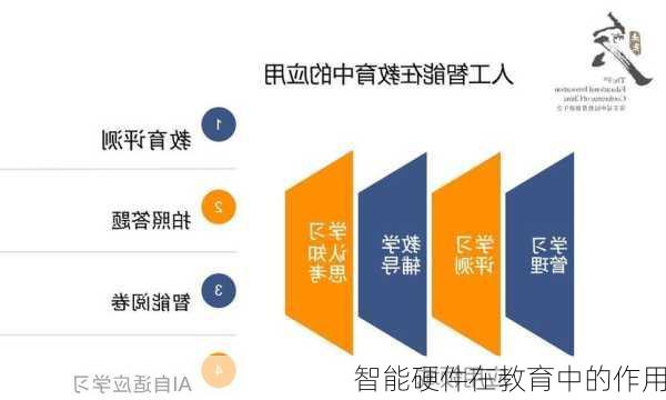 智能硬件在教育中的作用