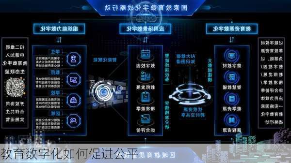 教育数字化如何促进公平