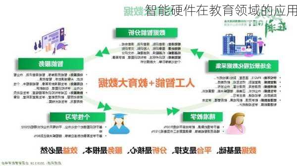 智能硬件在教育领域的应用