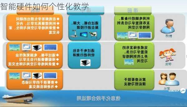 智能硬件如何个性化教学