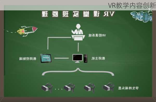 VR教学内容创新
