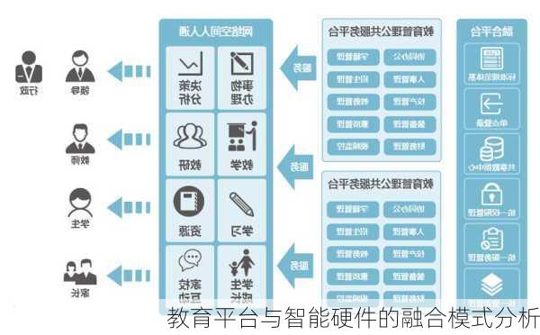 教育平台与智能硬件的融合模式分析