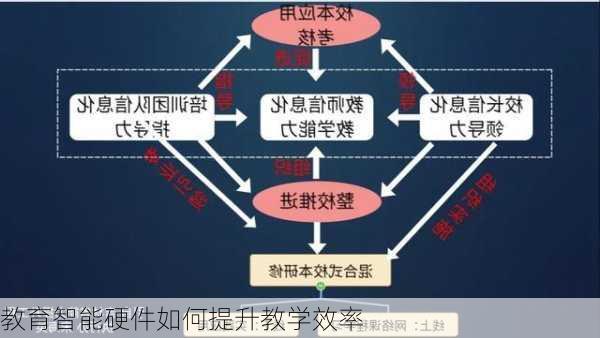 教育智能硬件如何提升教学效率