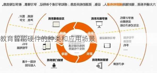 教育智能硬件的种类和应用场景
