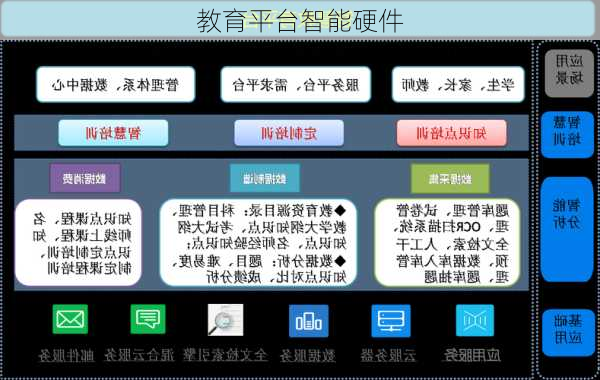 教育平台智能硬件
