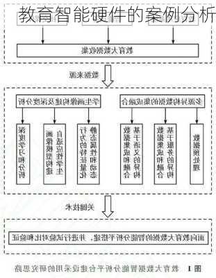 教育智能硬件的案例分析