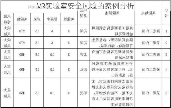 VR实验室安全风险的案例分析