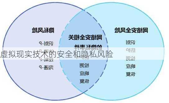 虚拟现实技术的安全和隐私风险