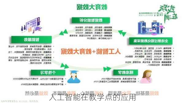 人工智能在教学点的应用
