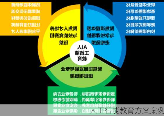 人工智能教育方案案例