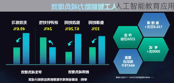 人工智能教育应用