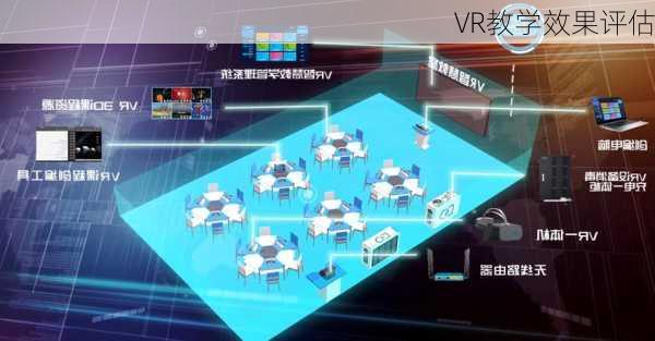 VR教学效果评估