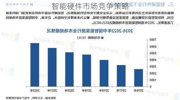 智能硬件市场竞争策略