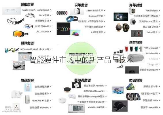 智能硬件市场中的新产品与技术