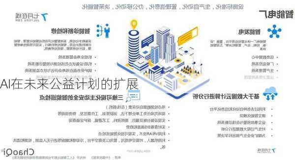 AI在未来公益计划的扩展