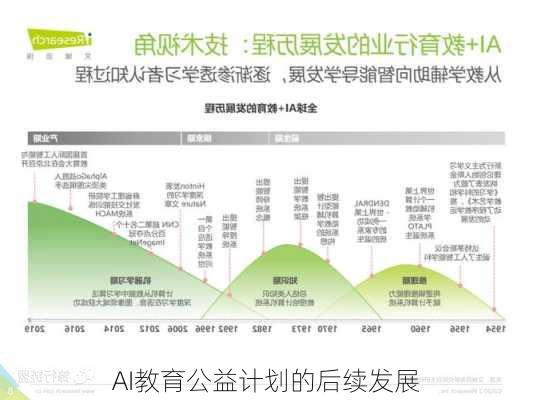 AI教育公益计划的后续发展