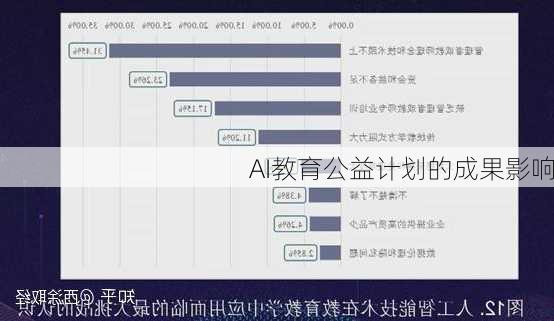 AI教育公益计划的成果影响